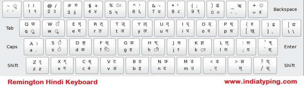 shivaji font marathi typing